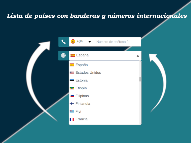 Lista de países con bandera y código de 2 dígitos y prefijo internacional de país